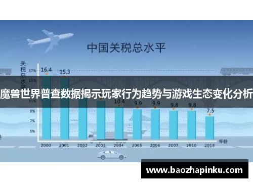 魔兽世界普查数据揭示玩家行为趋势与游戏生态变化分析